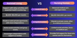 Assisted Living vs. Nursing Homes